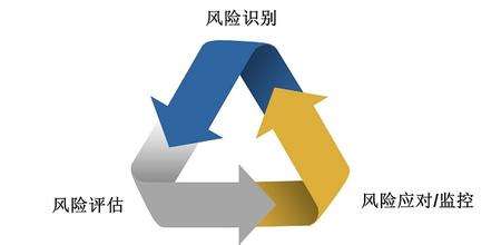 風(fēng)險(xiǎn)評(píng)估